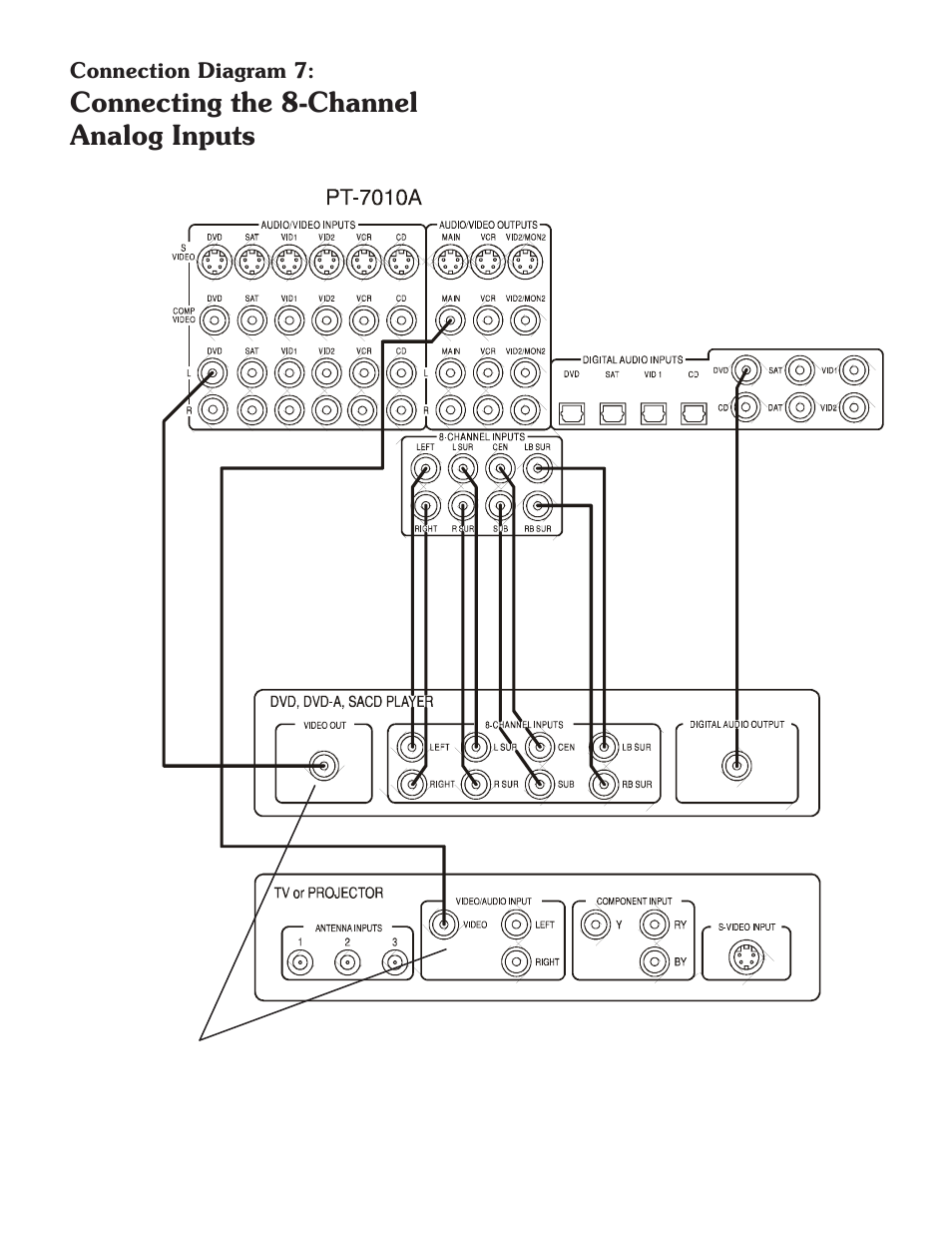 Connecting the 8-channel analog inputs | Sherbourn Technologies PT-7010A User Manual | Page 21 / 62