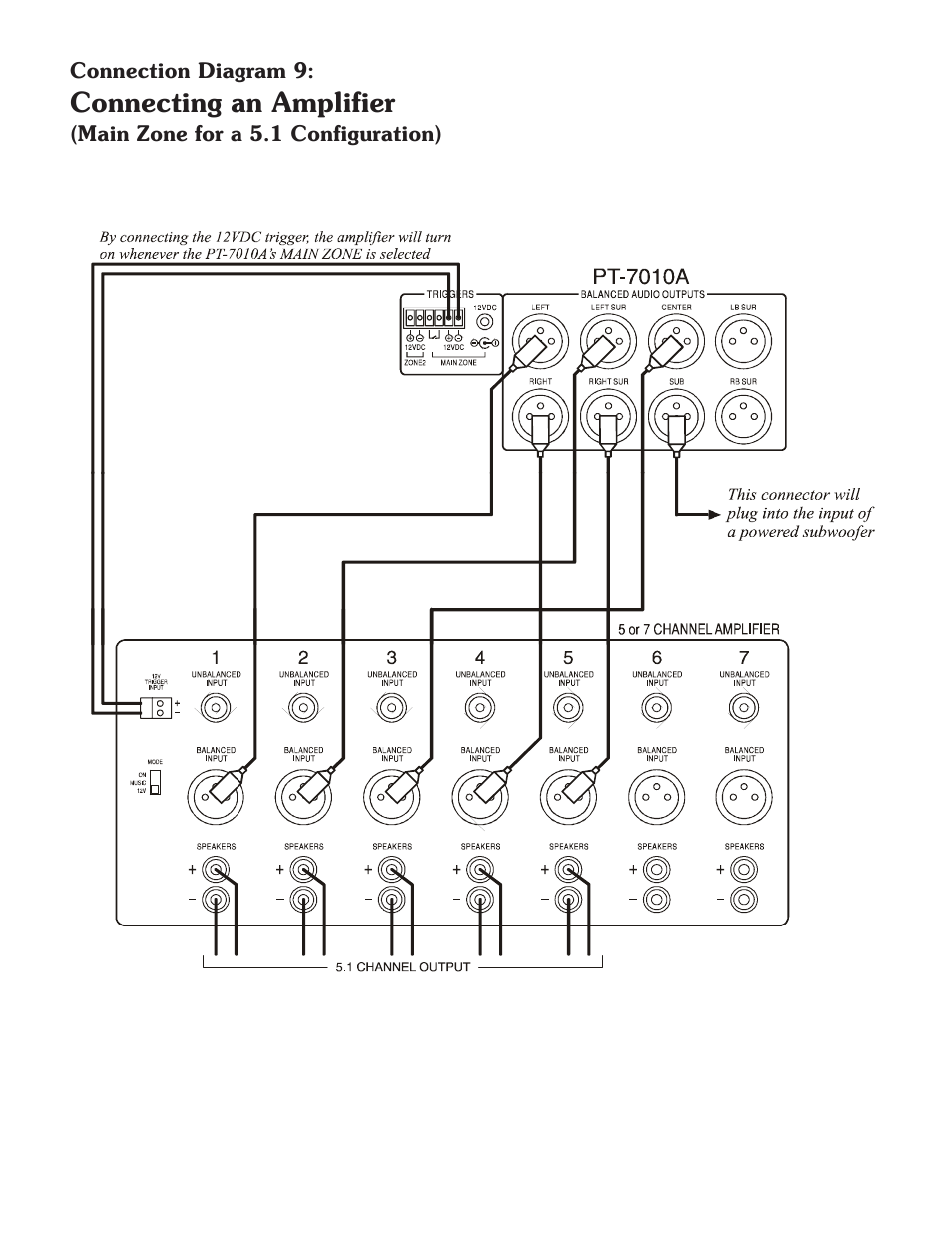 Connecting an amplifier | Sherbourn Technologies PT-7010A User Manual | Page 23 / 62