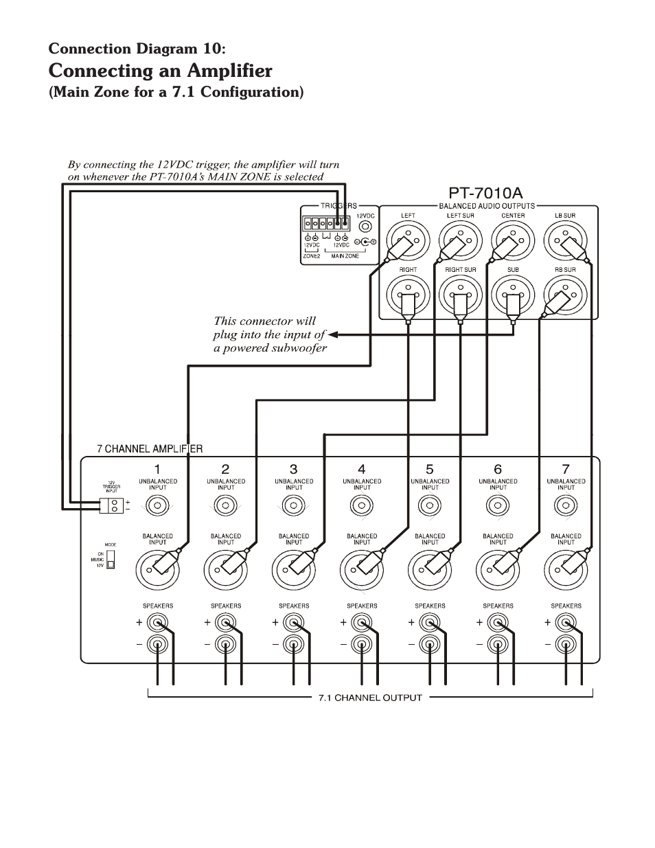 Connecting an amplifier | Sherbourn Technologies PT-7010A User Manual | Page 24 / 62