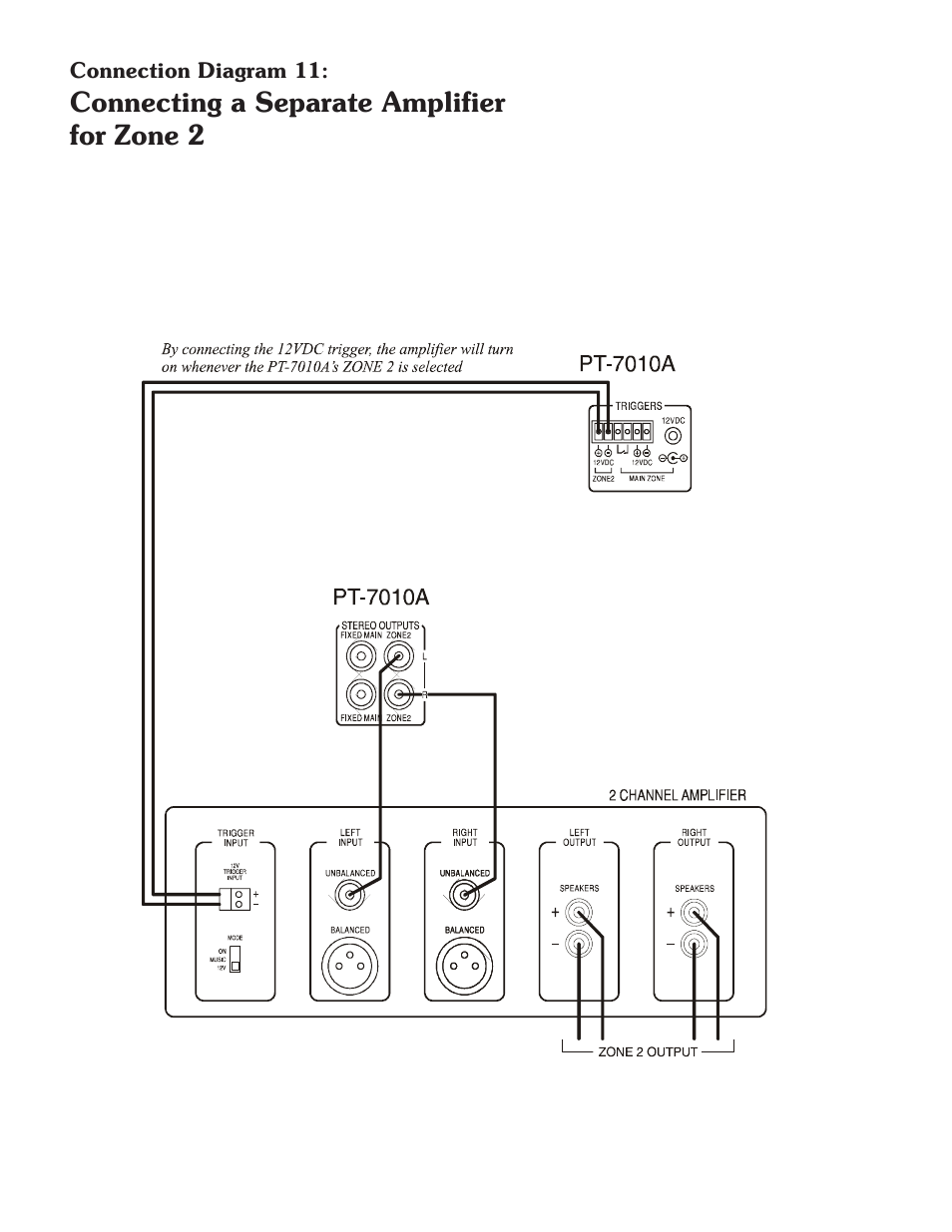 Connecting a separate amplifier for zone 2 | Sherbourn Technologies PT-7010A User Manual | Page 25 / 62