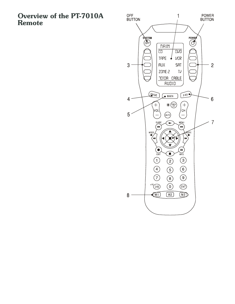 Overview of the pt-7010a remote | Sherbourn Technologies PT-7010A User Manual | Page 26 / 62