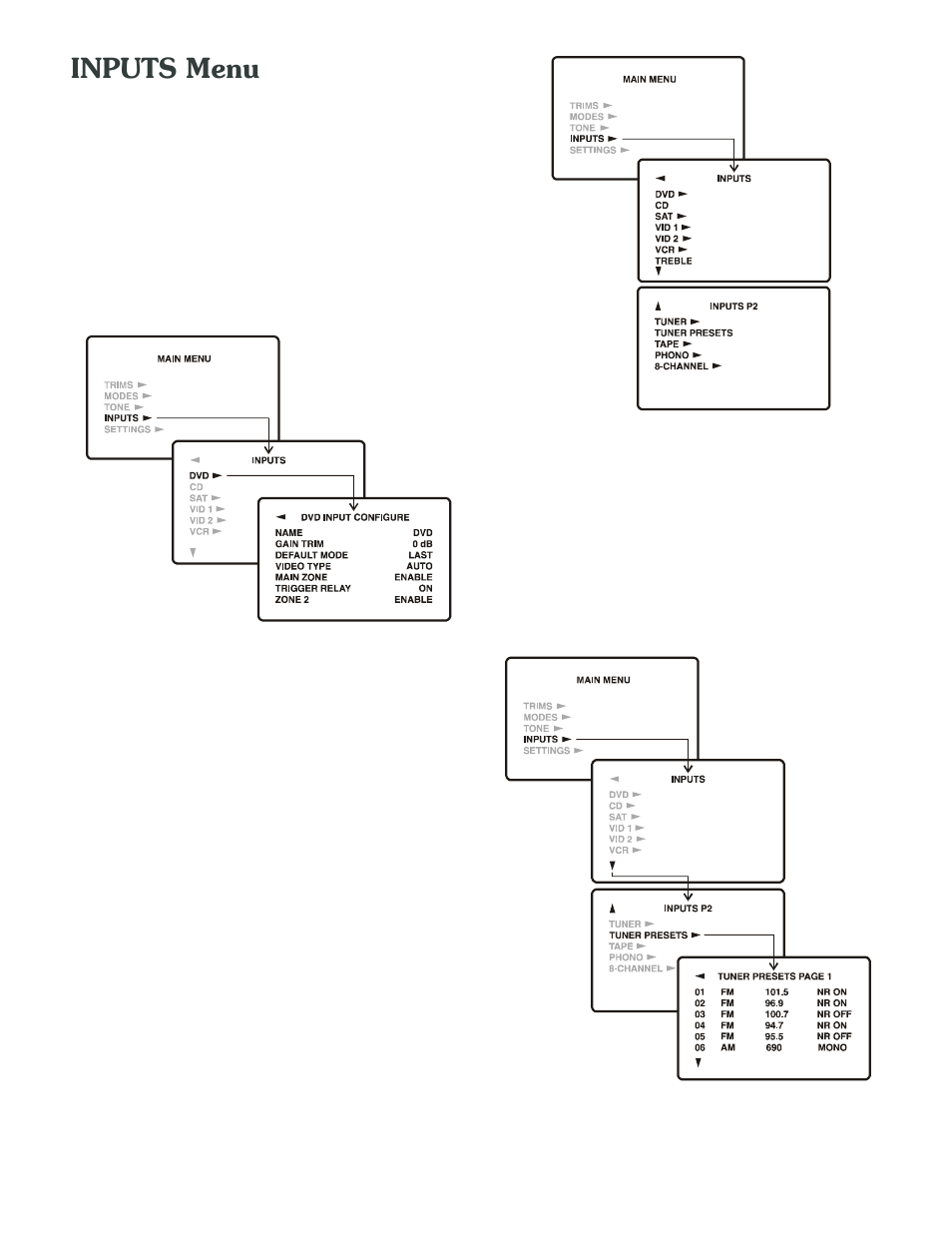 Inputs menu | Sherbourn Technologies PT-7010A User Manual | Page 36 / 62