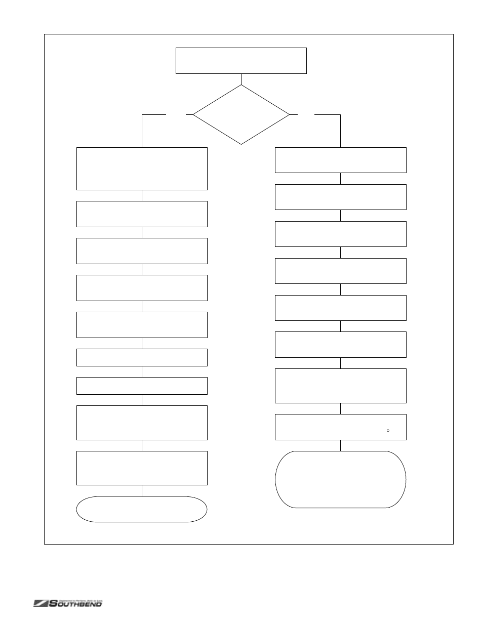 Southbend P24C-CC User Manual | Page 41 / 80