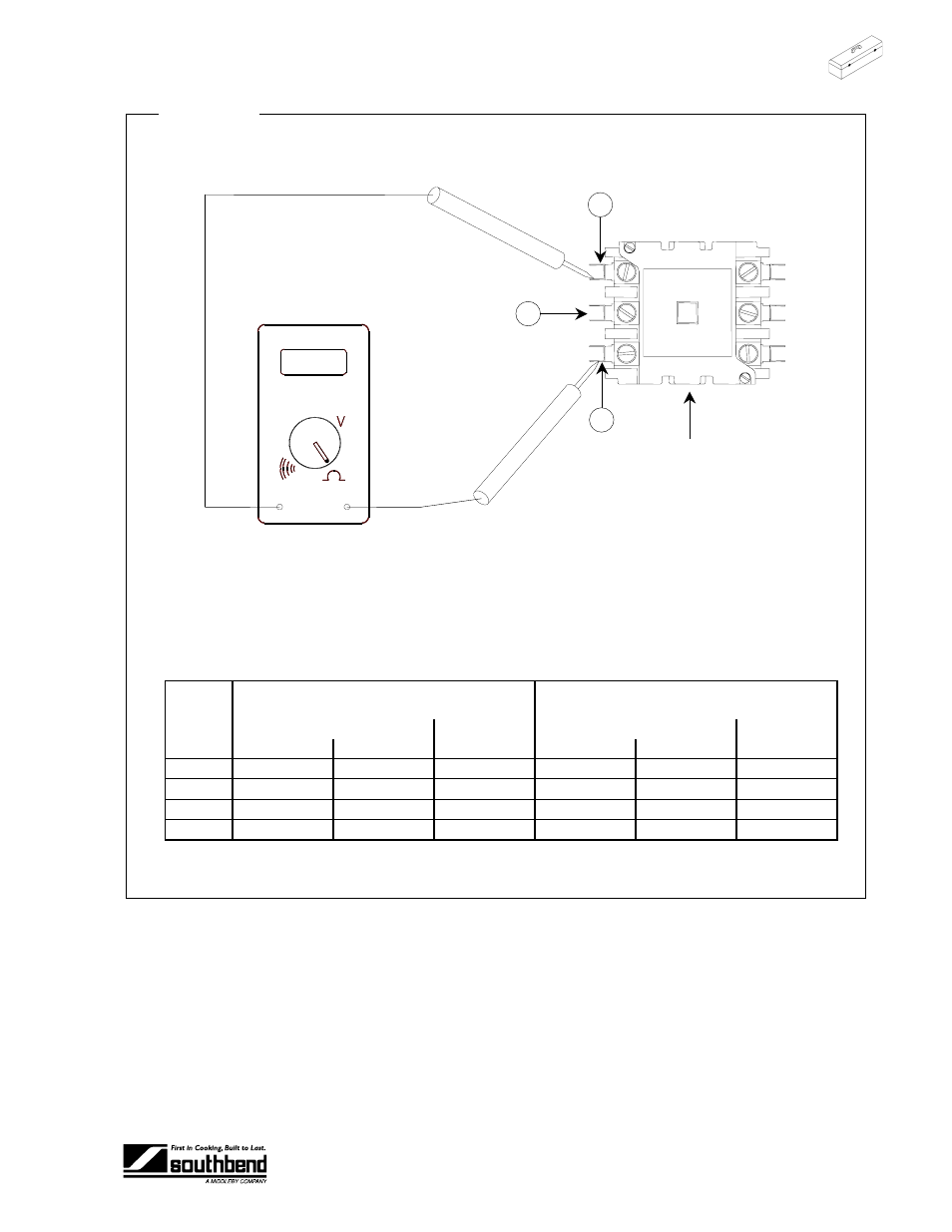 Roubleshooting, Sez s | Southbend SEZ-5 User Manual | Page 25 / 48