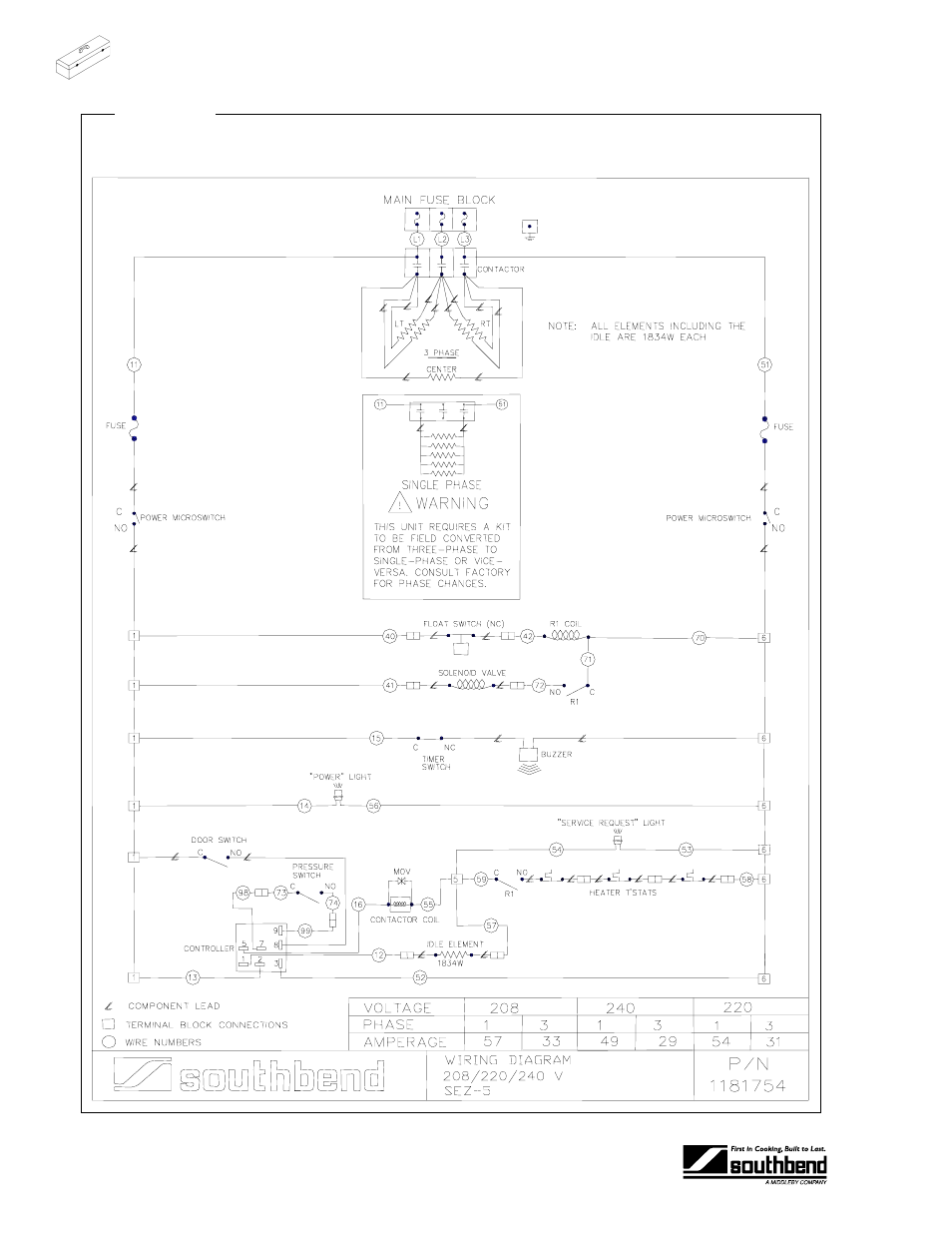 Roubleshooting | Southbend SEZ-5 User Manual | Page 38 / 48