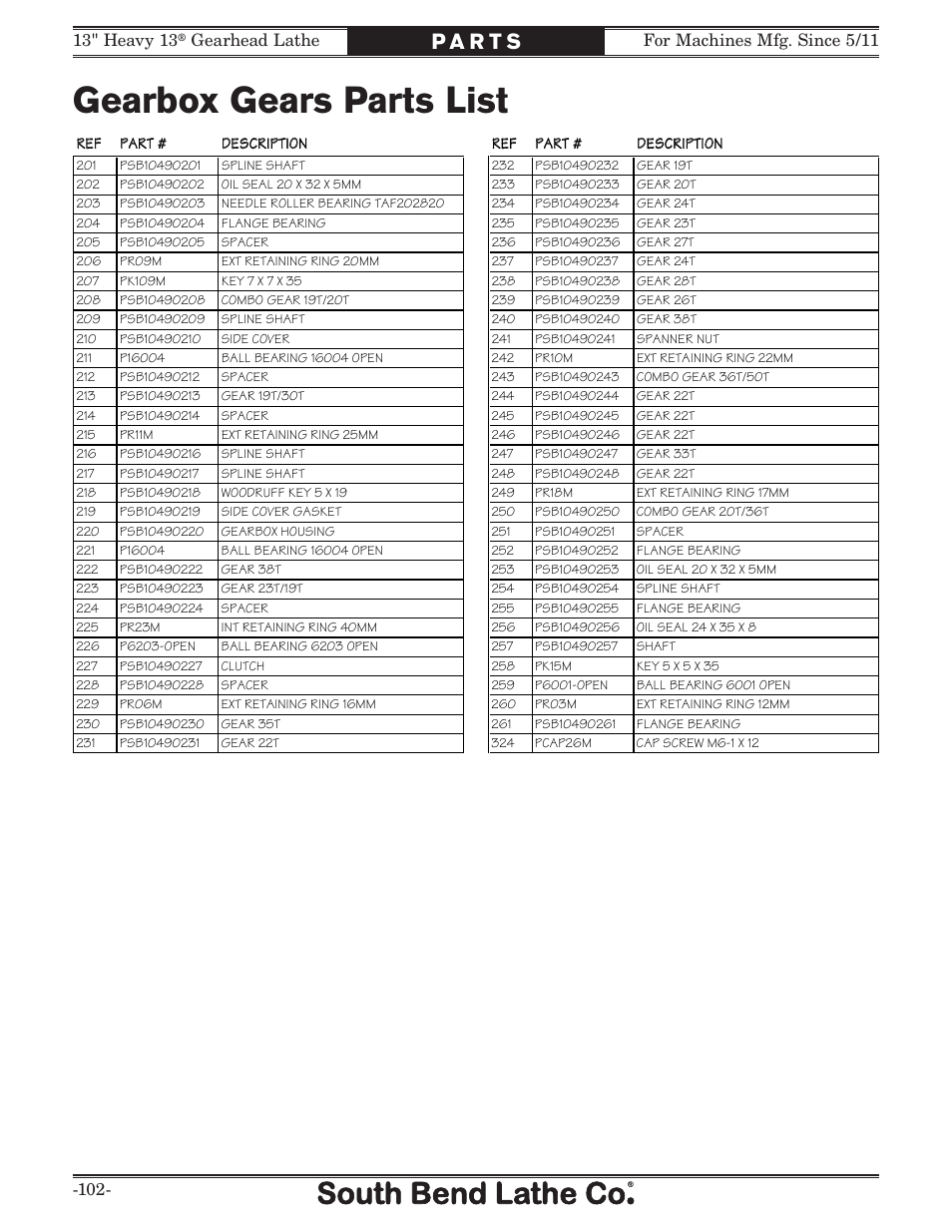 Gearbox gears parts list, Gearhead lathe | Southbend SB1049 User Manual | Page 104 / 132