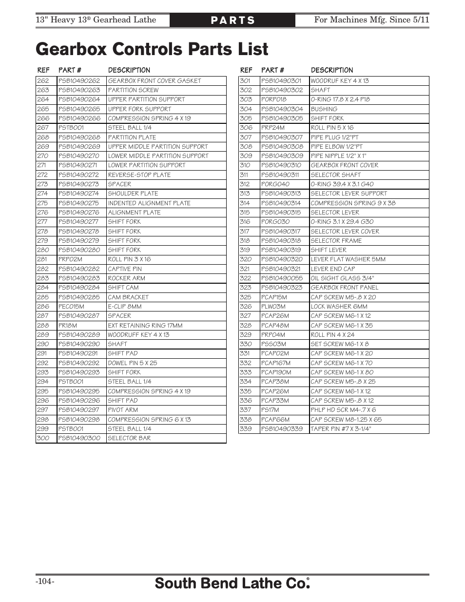 Gearbox controls parts list, Gearhead lathe | Southbend SB1049 User Manual | Page 106 / 132