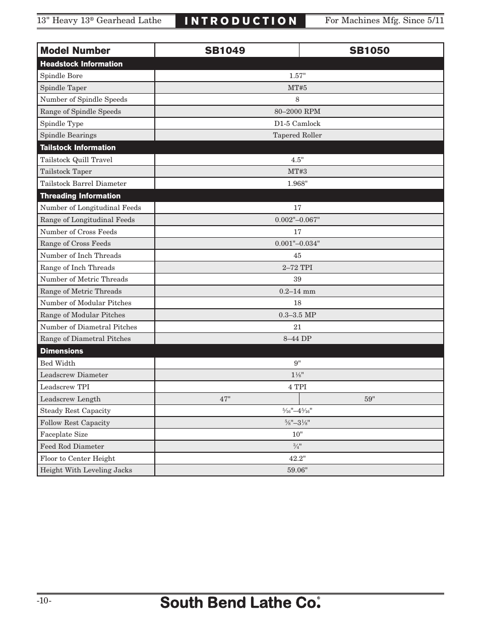 Southbend SB1049 User Manual | Page 12 / 132