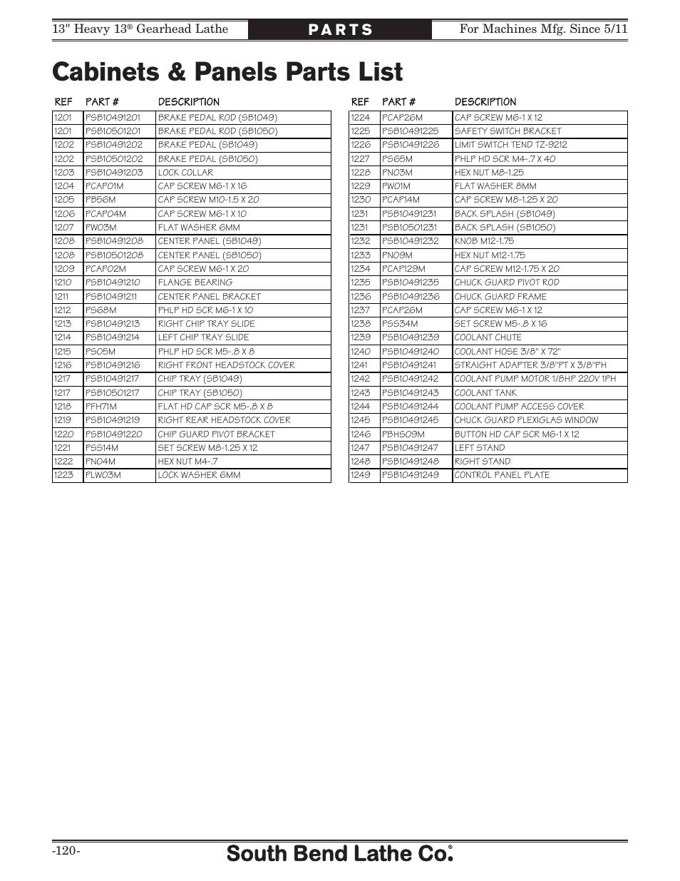 Cabinets & panels parts list, Gearhead lathe | Southbend SB1049 User Manual | Page 122 / 132