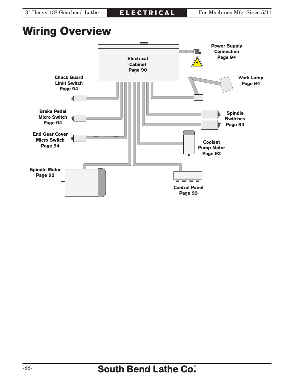 Wiring overview | Southbend SB1049 User Manual | Page 90 / 132