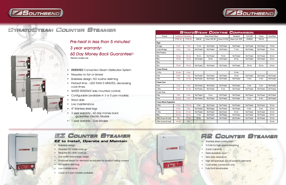 Pre-heat in less than 5 minutes! 3 year warranty, 60 day money back guarantee, Ez to install, operate and maintain | Southbend Counter Steamer User Manual | Page 2 / 2