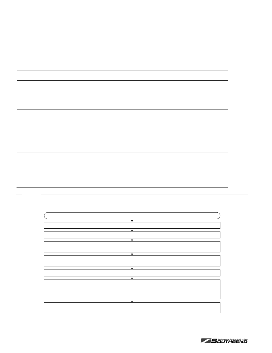 Troubleshooting open-top burners | Southbend X560DD S536A User Manual | Page 22 / 48