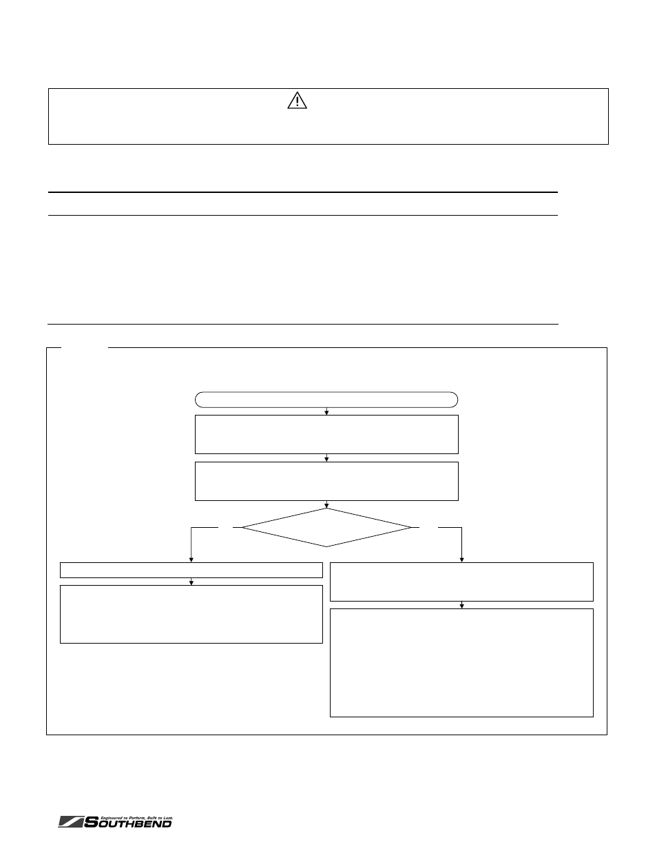 Troubleshooting base oven, Caution, Troubleshooting oven pilot | Southbend X560DD S536A User Manual | Page 23 / 48