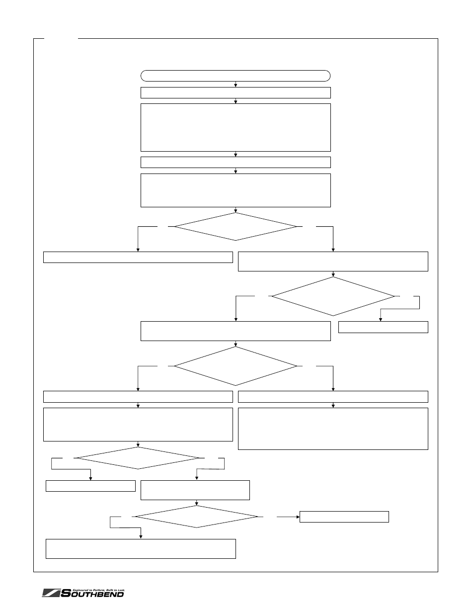 Convection-oven blower does not run | Southbend X560DD S536A User Manual | Page 25 / 48