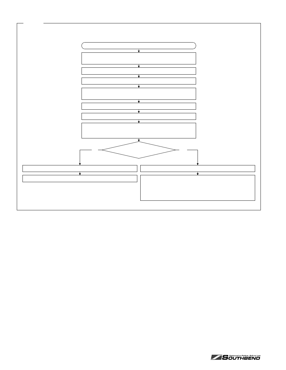 Adjustment of gas pressure regulator, Convection-oven blower does not run, continued | Southbend X560DD S536A User Manual | Page 26 / 48