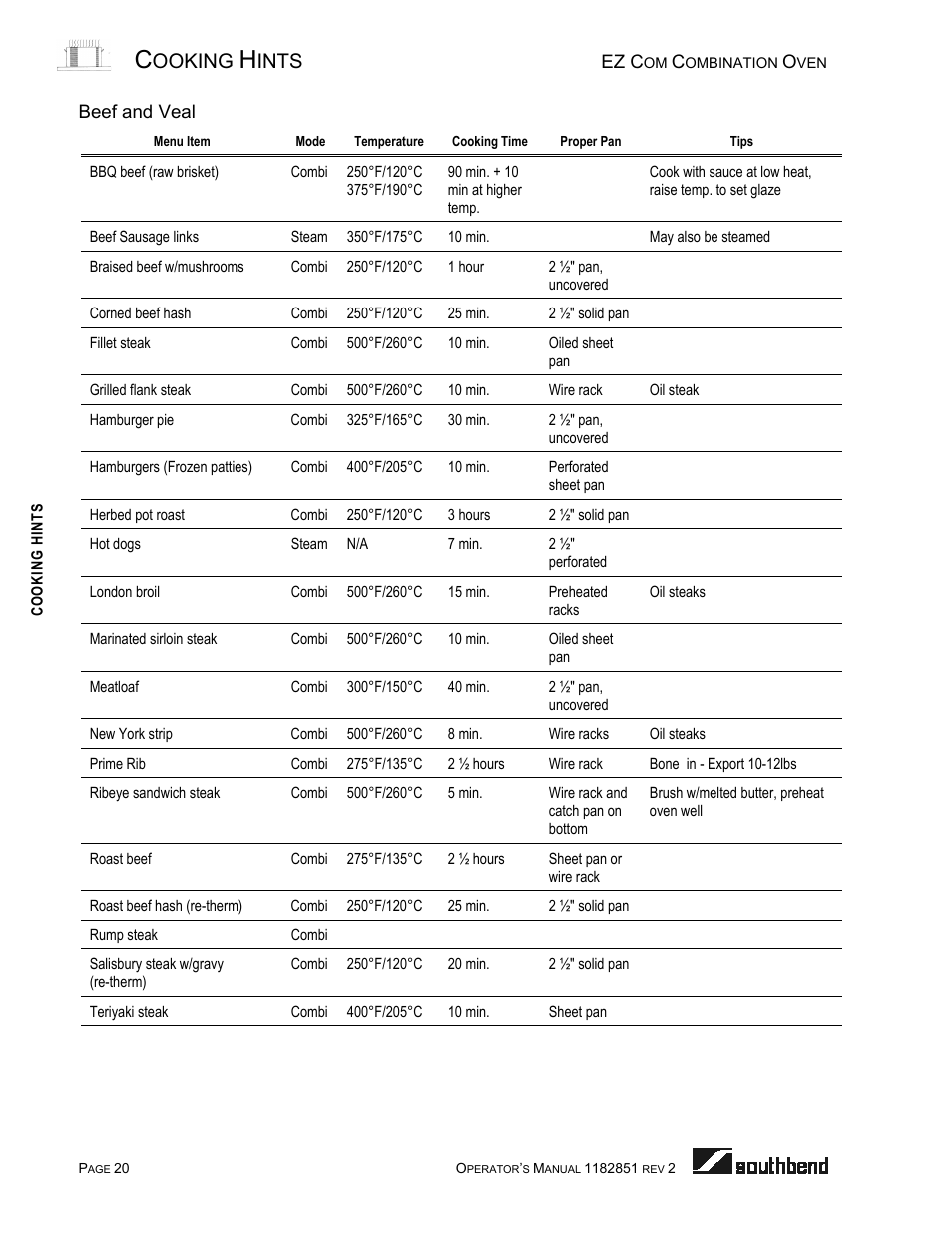 Beef and veal, Ooking, Ints | Southbend CG/22SC User Manual | Page 20 / 52