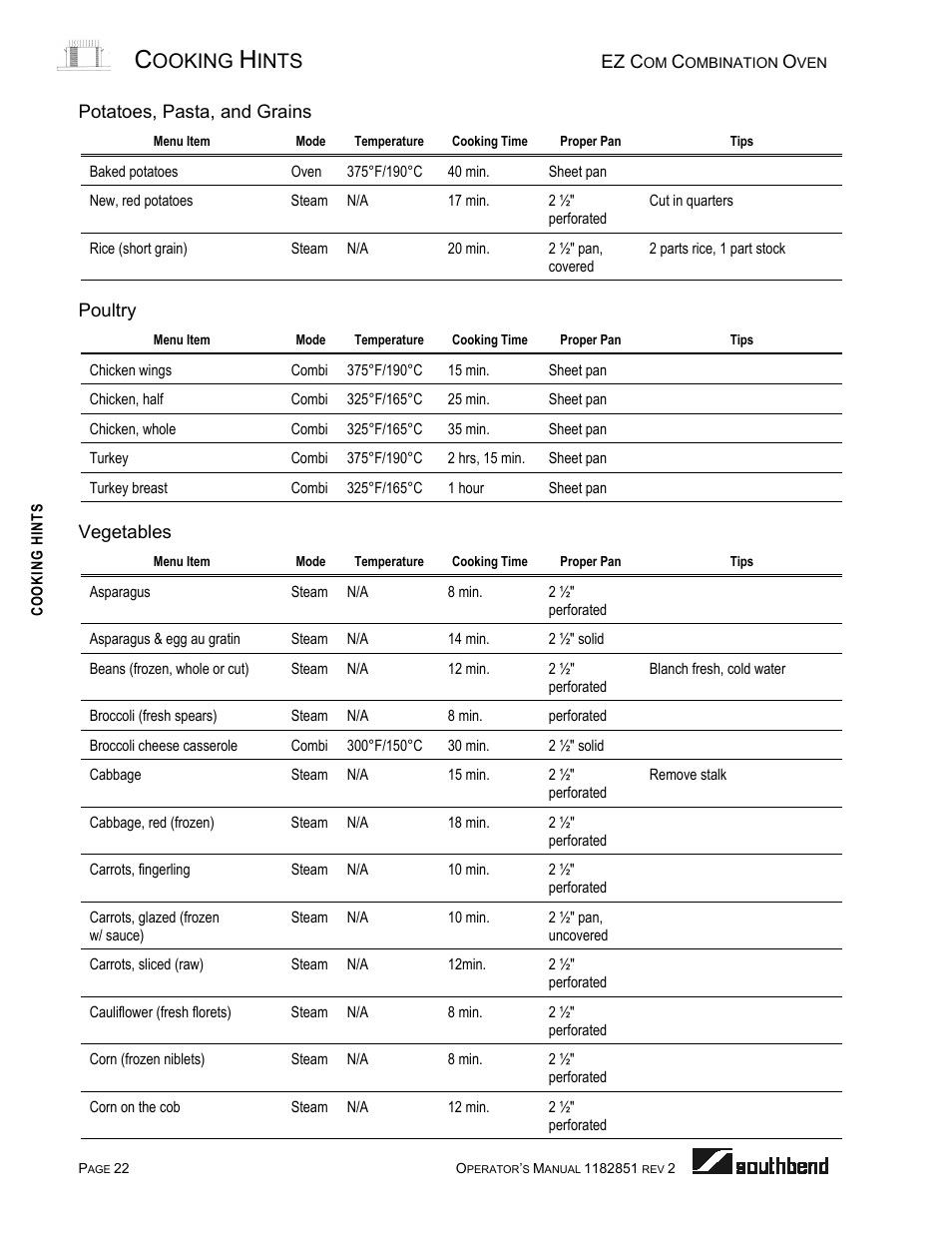 Potatoes, pasta, and grains, Poultry, Vegetables | Ooking, Ints | Southbend CG/22SC User Manual | Page 22 / 52