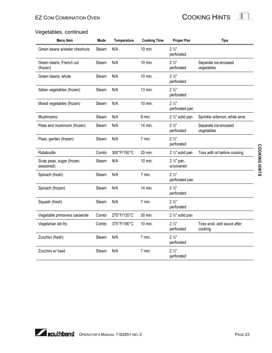 Ooking, Ints | Southbend CG/22SC User Manual | Page 23 / 52