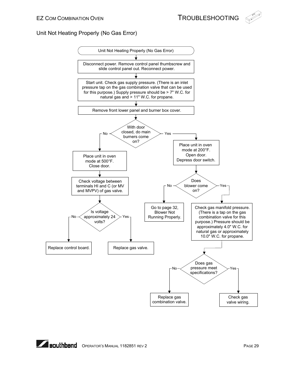 Unit not heating properly (no gas error), Roubleshooting, Ez c | Southbend CG/22SC User Manual | Page 29 / 52