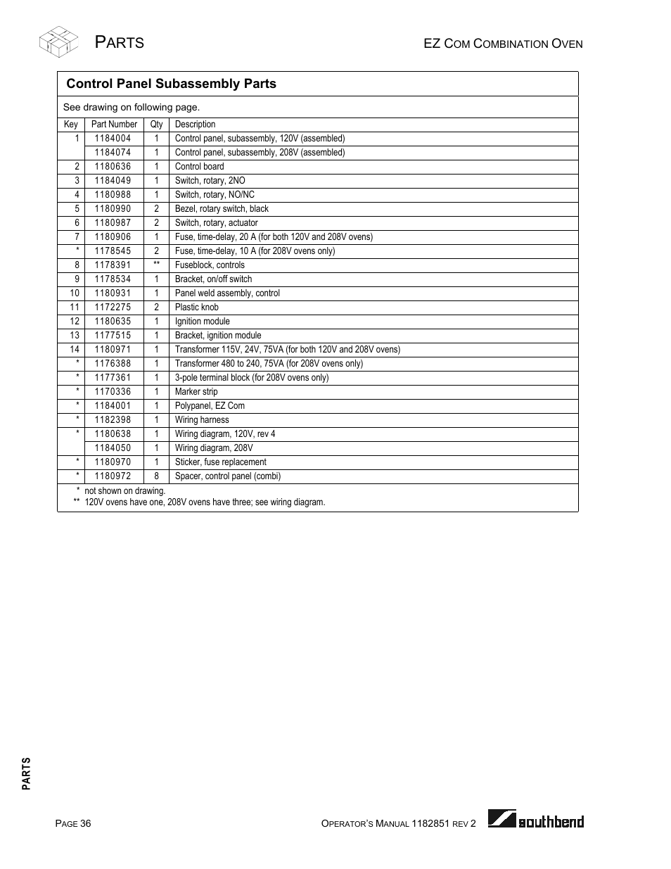 Control panel subassembly parts, Arts, Ez c | Southbend CG/22SC User Manual | Page 36 / 52