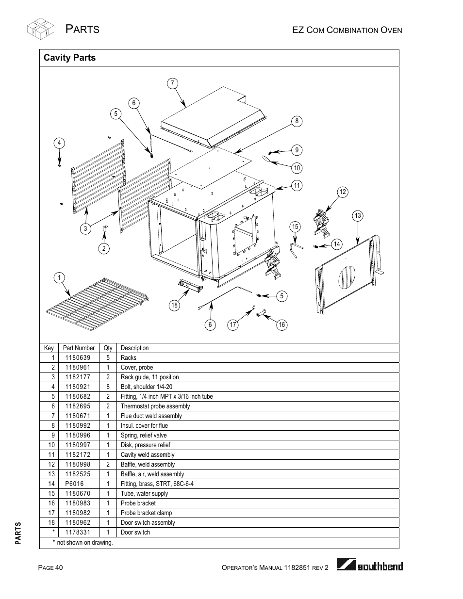 Cavity parts, Arts, Ez c | Southbend CG/22SC User Manual | Page 40 / 52