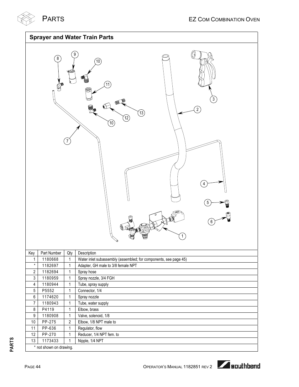 Sprayer and water train parts, Arts, Ez c | Southbend CG/22SC User Manual | Page 44 / 52