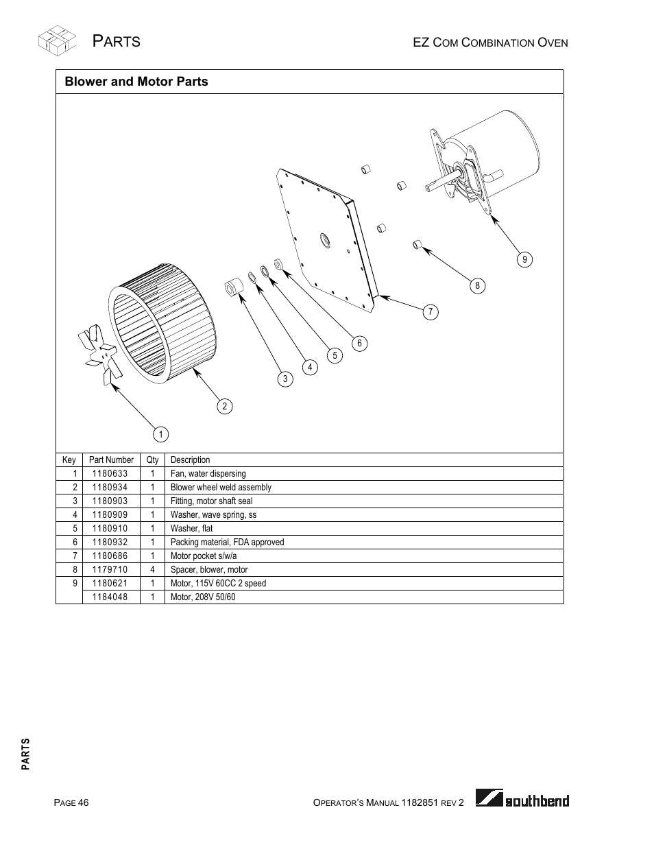 Blower and motor parts, Arts, Ez c | Southbend CG/22SC User Manual | Page 46 / 52