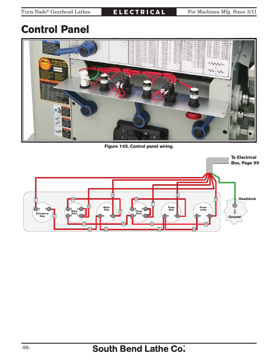 Control panel, Control panel and motor, For machines mfg. since 3/11 turn-nado | Gearhead lathes, Figure 142. control panel wiring | Southbend Turn-nado Gearhead Lathe w/ Dro 21" x 60" sb1046pf User Manual | Page 100 / 140