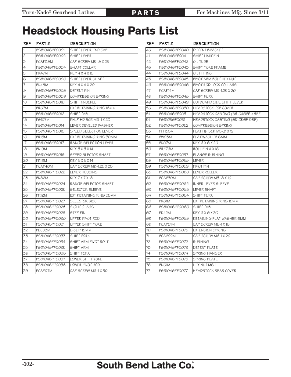 Headstock housing parts list, For machines mfg. since 3/11 turn-nado, Gearhead lathes | Southbend Turn-nado Gearhead Lathe w/ Dro 21" x 60" sb1046pf User Manual | Page 104 / 140