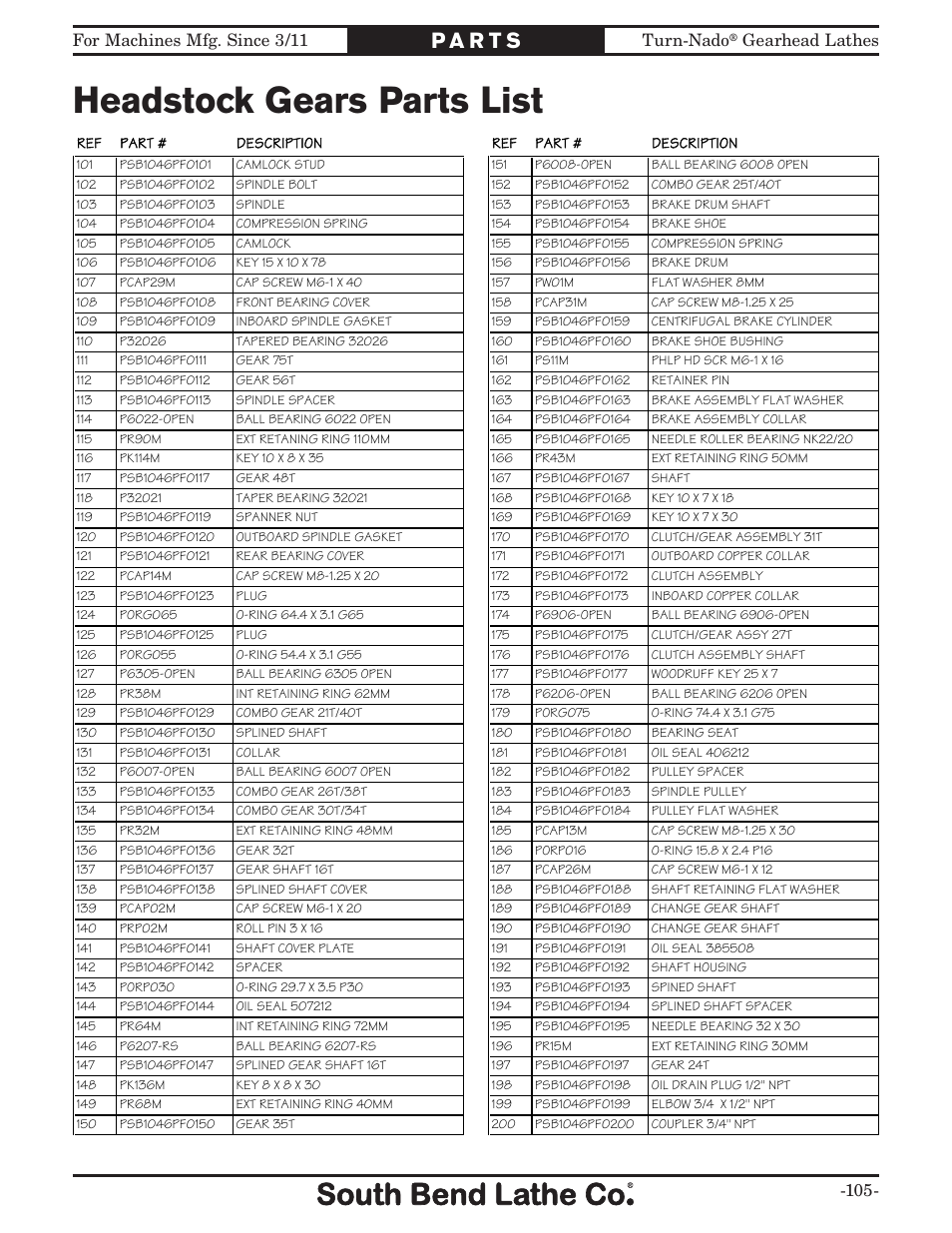 Headstock gears parts list, For machines mfg. since 3/11 turn-nado, Gearhead lathes -105 | Southbend Turn-nado Gearhead Lathe w/ Dro 21" x 60" sb1046pf User Manual | Page 107 / 140