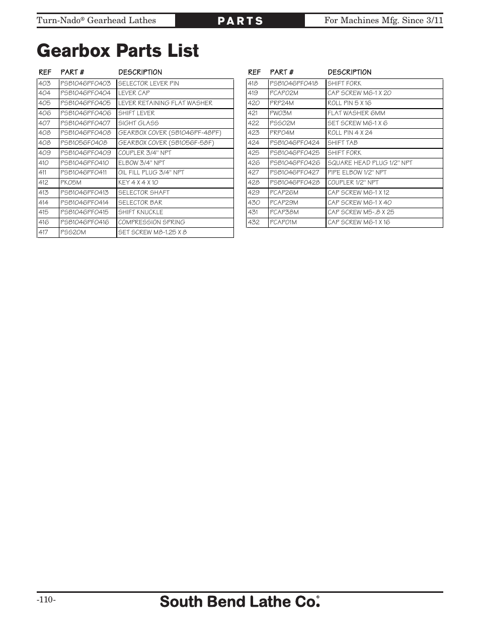 Gearbox parts list | Southbend Turn-nado Gearhead Lathe w/ Dro 21" x 60" sb1046pf User Manual | Page 112 / 140