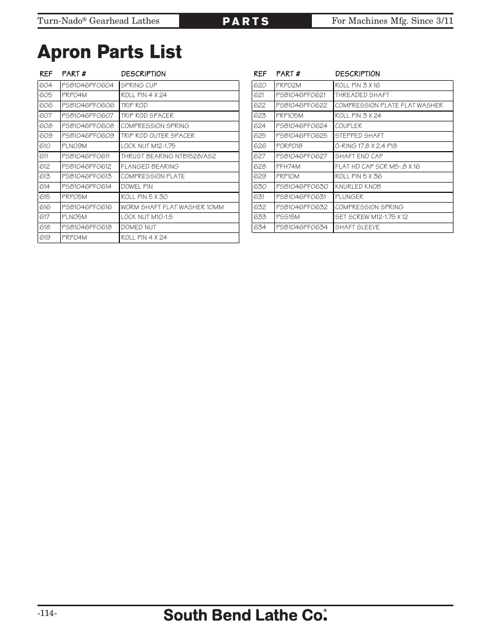 Apron parts list | Southbend Turn-nado Gearhead Lathe w/ Dro 21" x 60" sb1046pf User Manual | Page 116 / 140