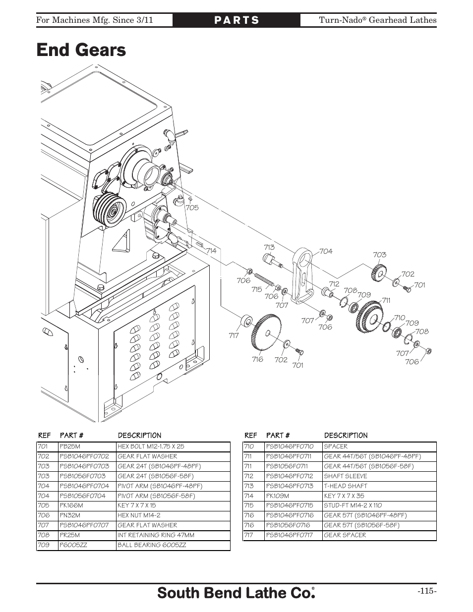 End gears | Southbend Turn-nado Gearhead Lathe w/ Dro 21" x 60" sb1046pf User Manual | Page 117 / 140