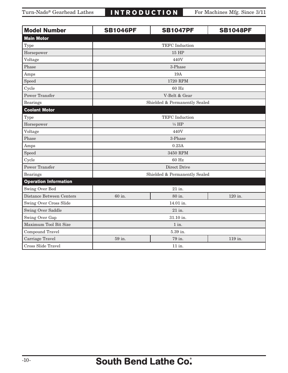 Southbend Turn-nado Gearhead Lathe w/ Dro 21" x 60" sb1046pf User Manual | Page 12 / 140