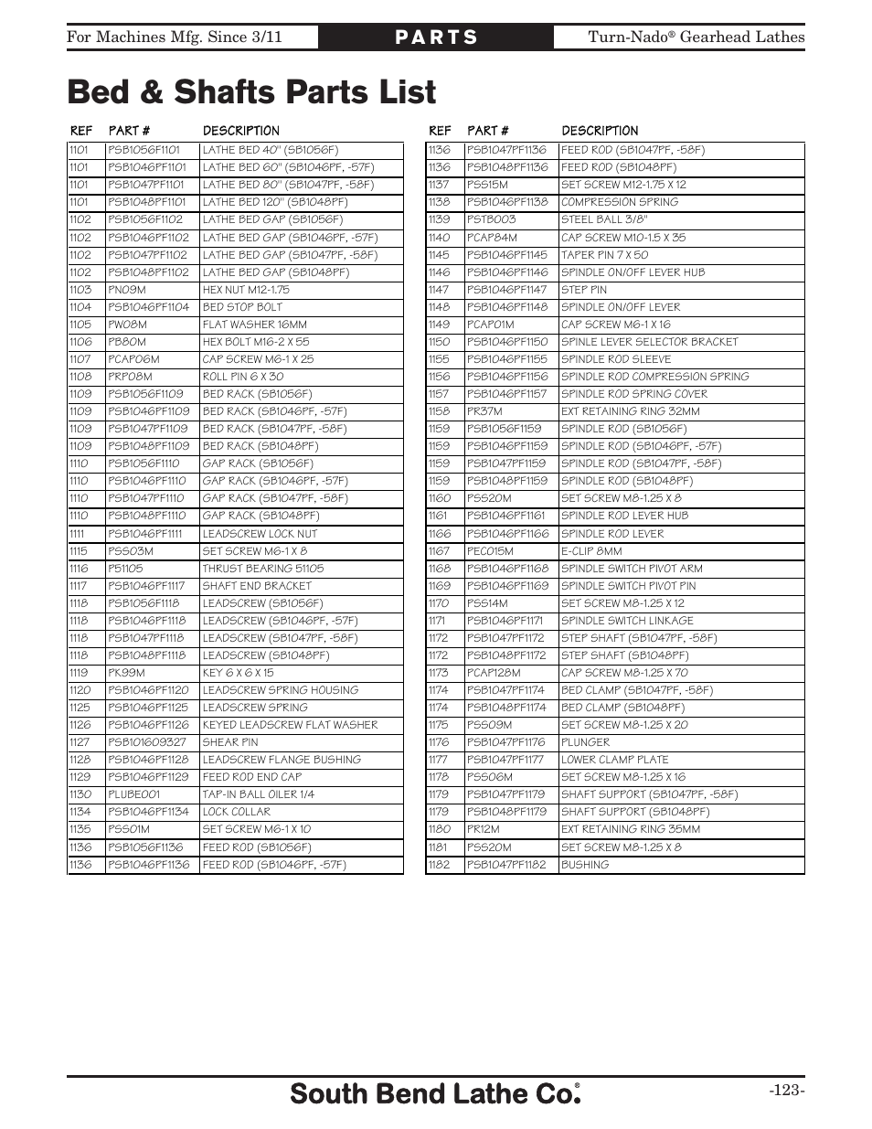 Bed & shafts parts list, For machines mfg. since 3/11 turn-nado, Gearhead lathes -123 | Southbend Turn-nado Gearhead Lathe w/ Dro 21" x 60" sb1046pf User Manual | Page 125 / 140