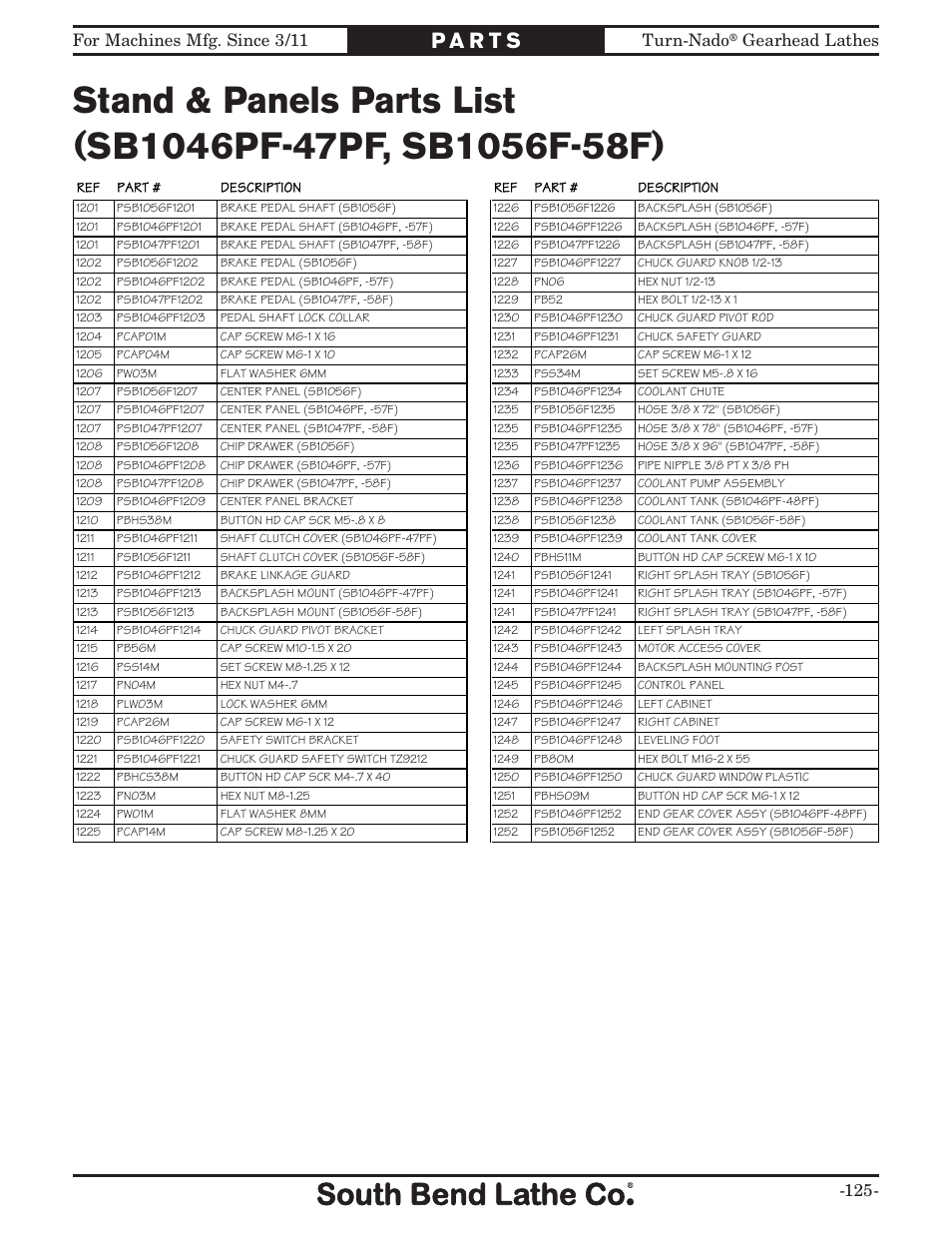 For machines mfg. since 3/11 turn-nado, Gearhead lathes -125 | Southbend Turn-nado Gearhead Lathe w/ Dro 21" x 60" sb1046pf User Manual | Page 127 / 140