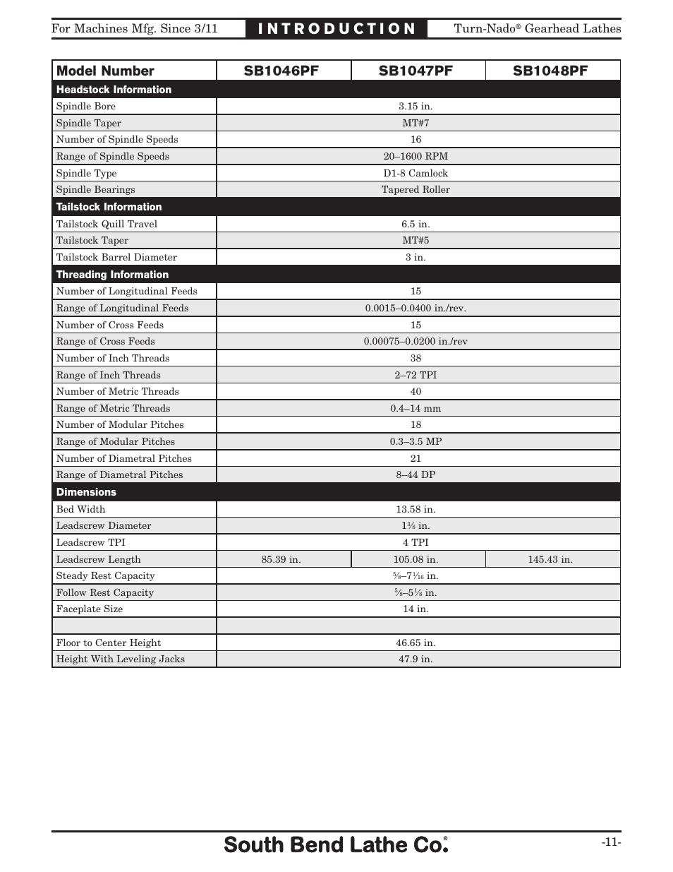 Southbend Turn-nado Gearhead Lathe w/ Dro 21" x 60" sb1046pf User Manual | Page 13 / 140