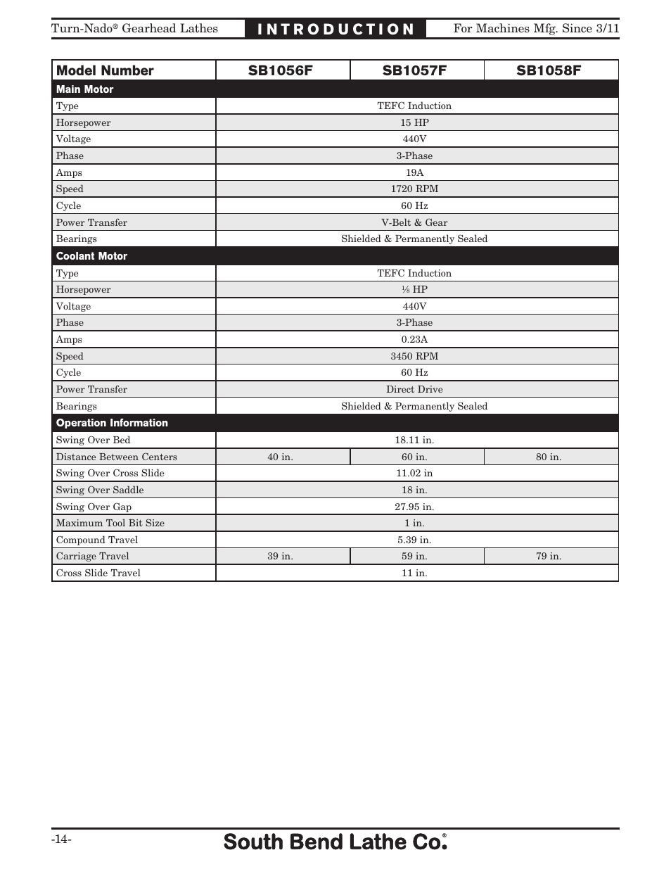 Southbend Turn-nado Gearhead Lathe w/ Dro 21" x 60" sb1046pf User Manual | Page 16 / 140