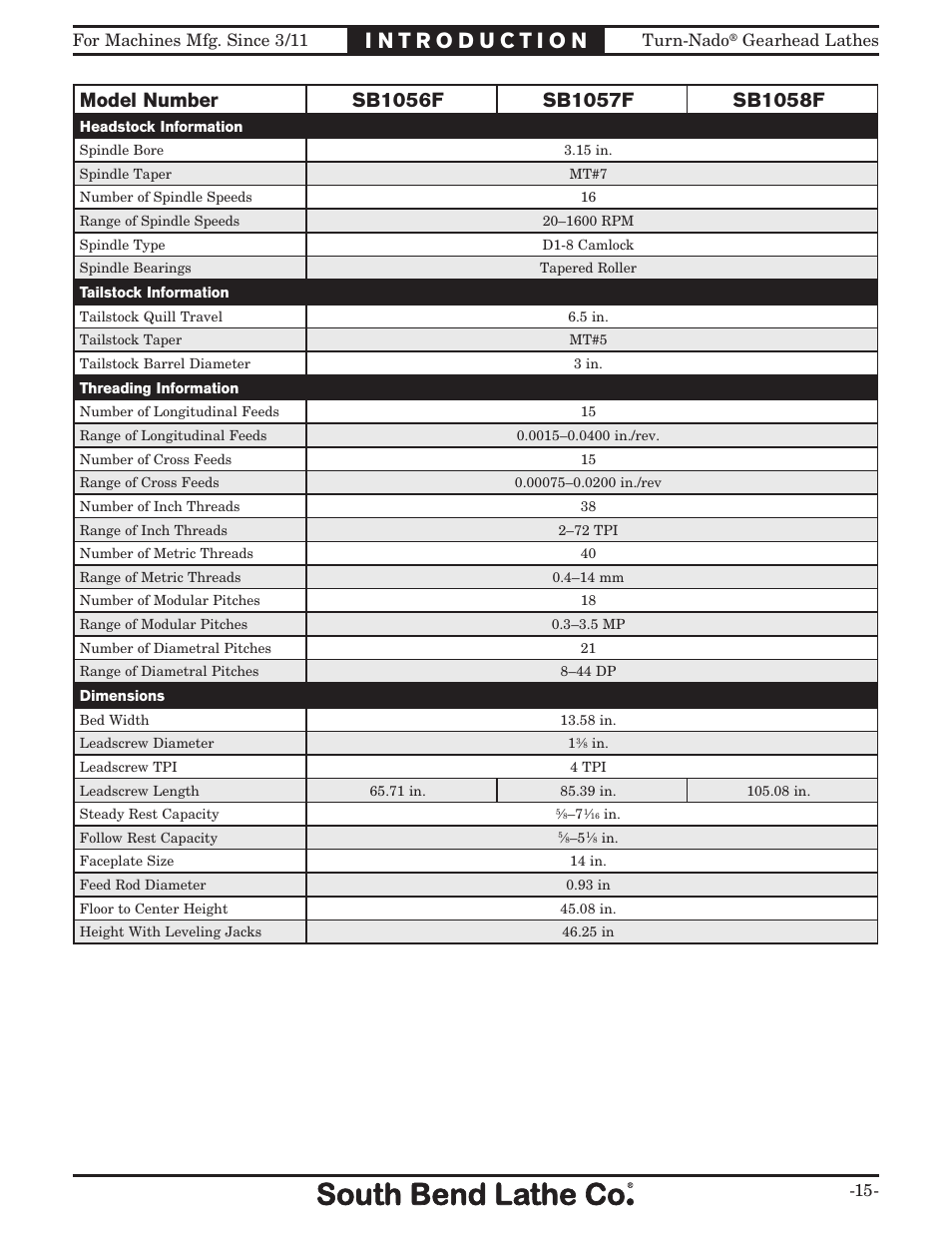 Southbend Turn-nado Gearhead Lathe w/ Dro 21" x 60" sb1046pf User Manual | Page 17 / 140