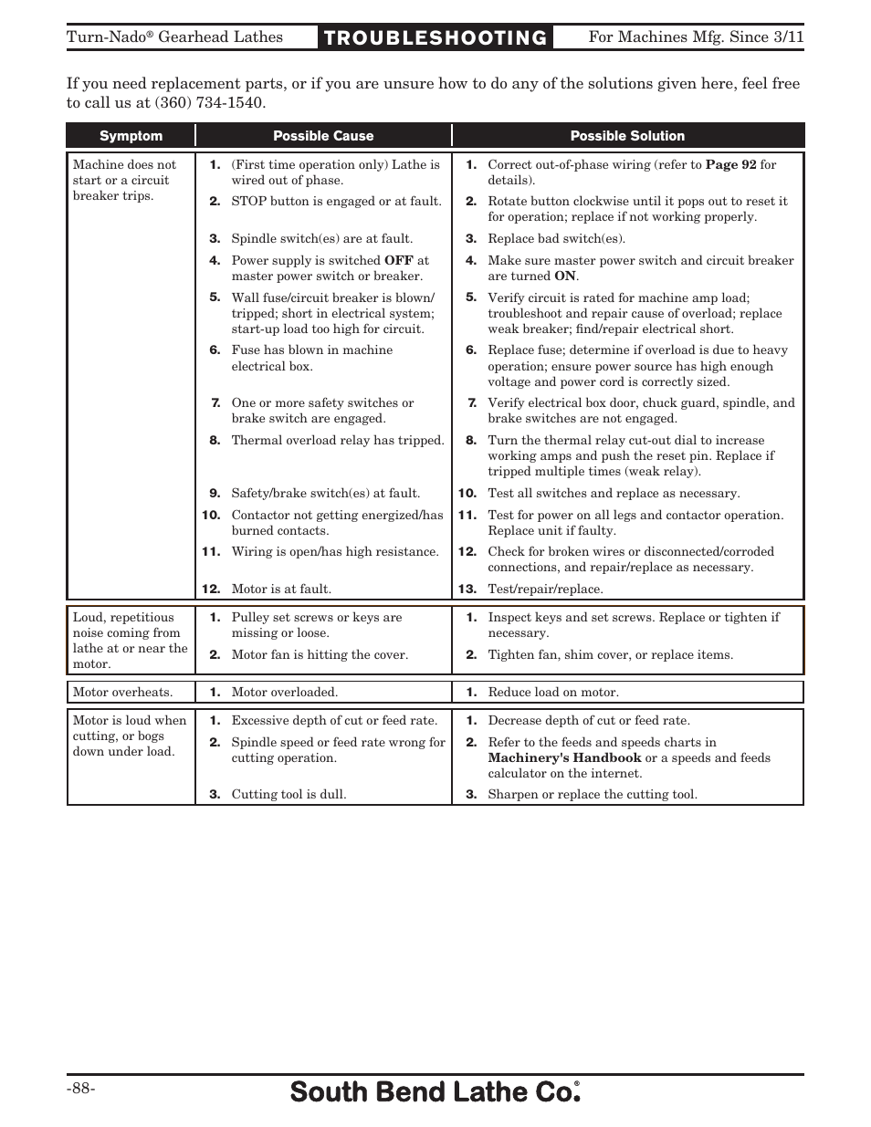 Troubleshooting | Southbend Turn-nado Gearhead Lathe w/ Dro 21" x 60" sb1046pf User Manual | Page 90 / 140