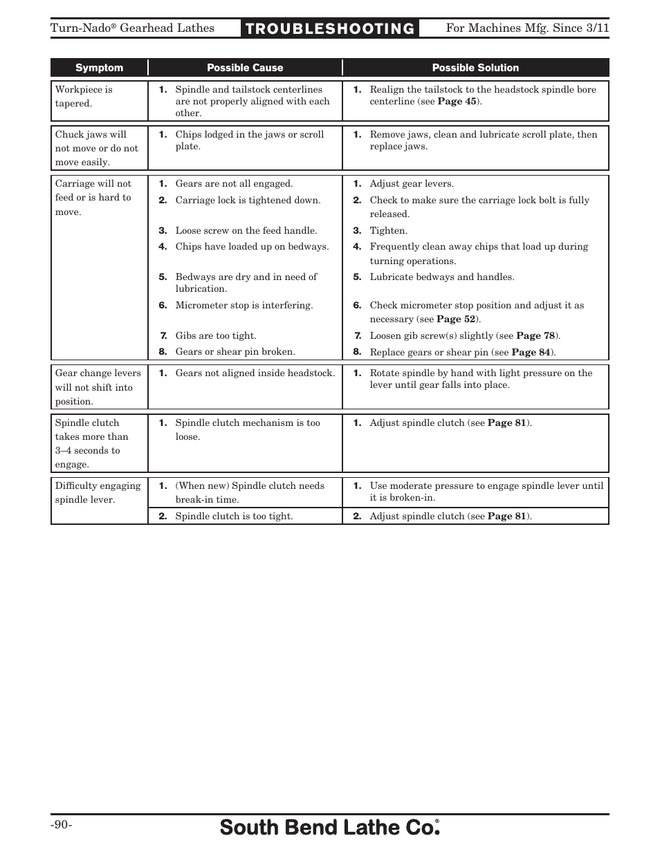 Troubleshooting | Southbend Turn-nado Gearhead Lathe w/ Dro 21" x 60" sb1046pf User Manual | Page 92 / 140