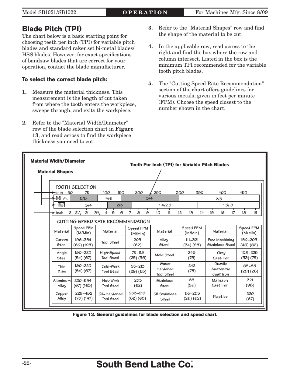 Blade pitch (tpi) | Southbend 14" METAL CUTTING BANDSAW SB1022 User Manual | Page 24 / 64