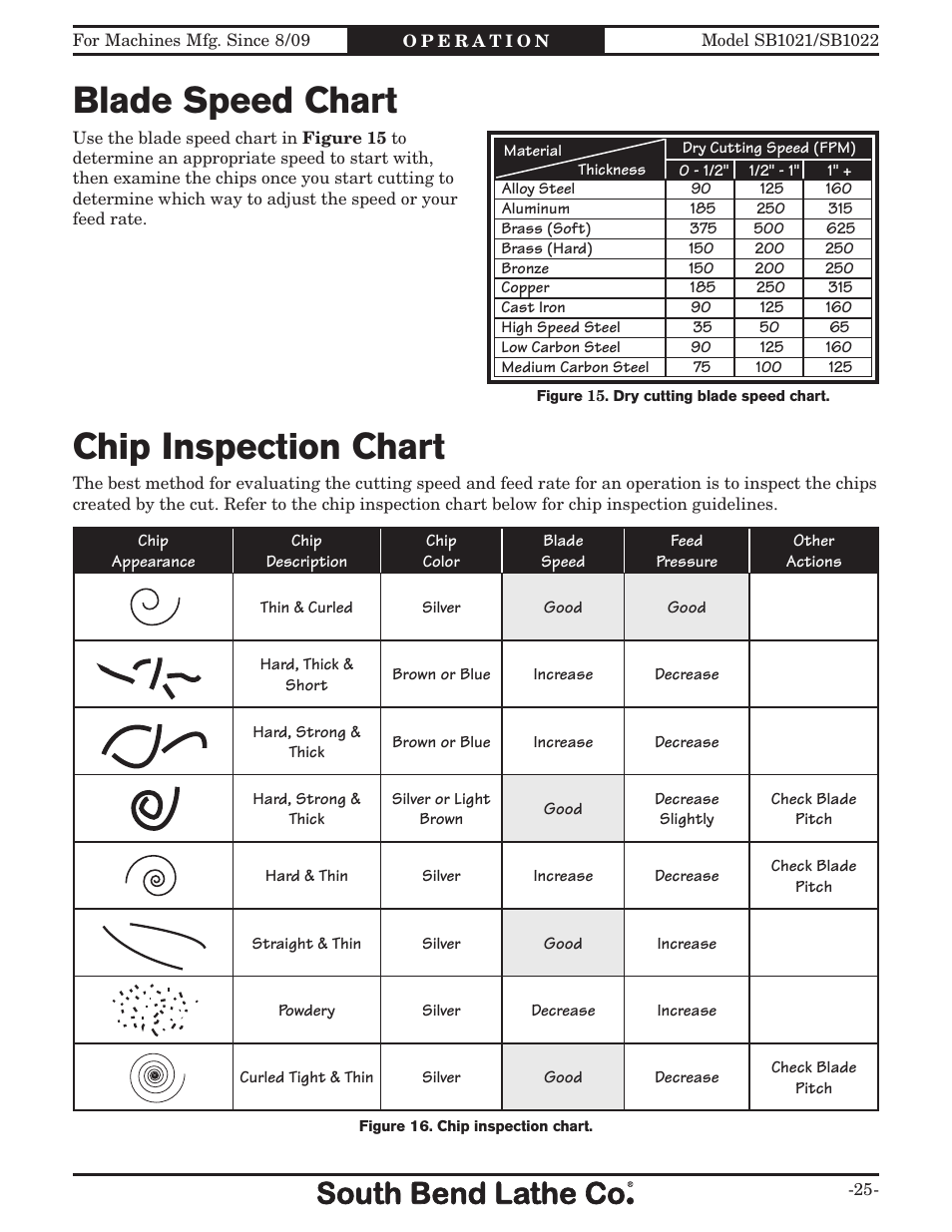 Chip inspection chart blade speed chart | Southbend 14" METAL CUTTING BANDSAW SB1022 User Manual | Page 27 / 64