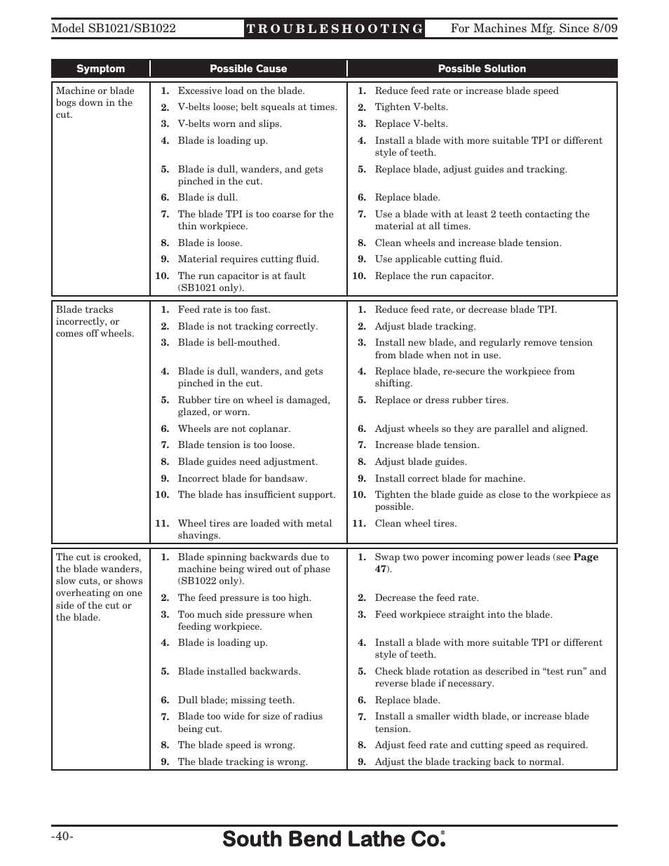 Southbend 14" METAL CUTTING BANDSAW SB1022 User Manual | Page 42 / 64