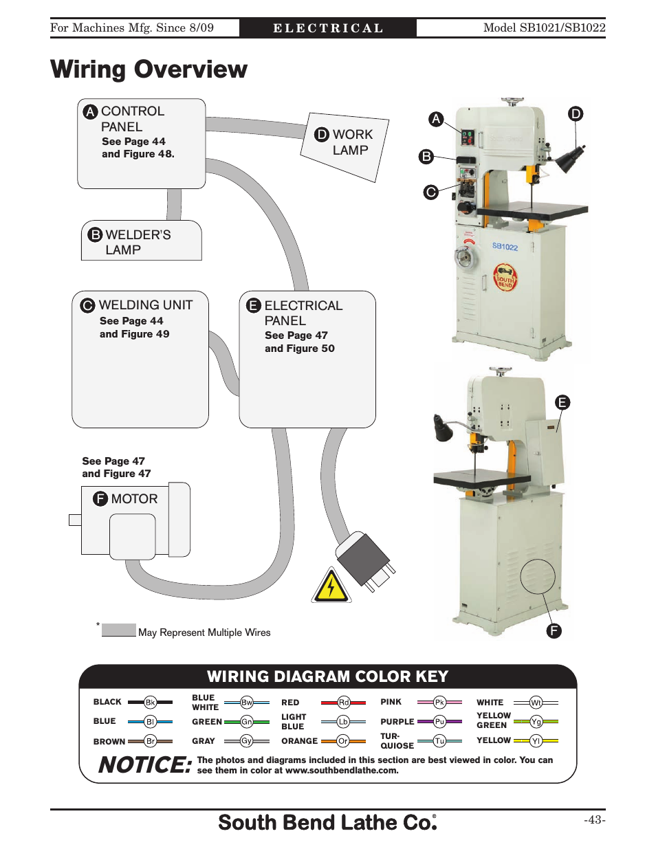 Wiring overview, Notice, Wiring diagram color key | Southbend 14" METAL CUTTING BANDSAW SB1022 User Manual | Page 45 / 64