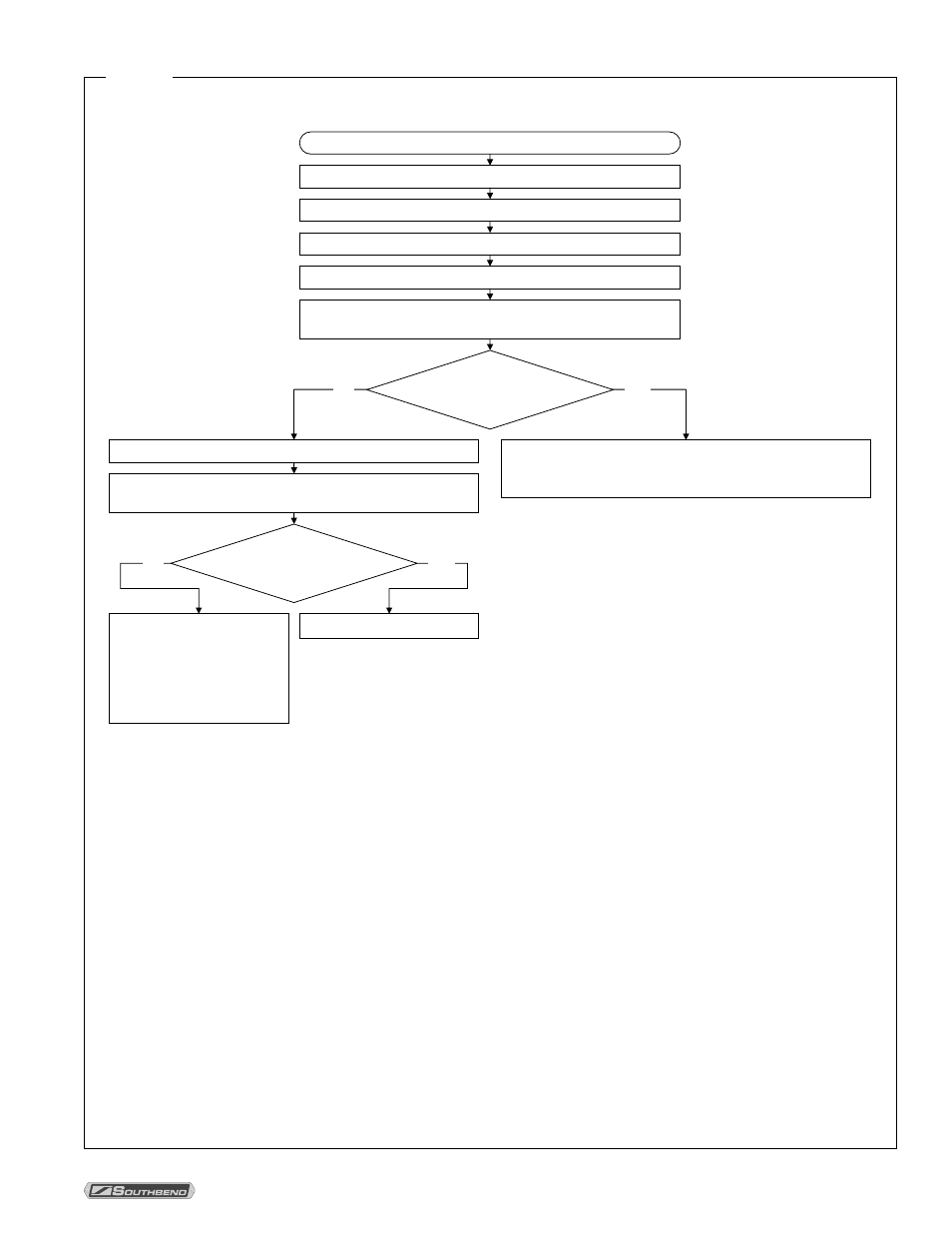 Steamer not heating up, “power” light is not lit | Southbend STRE-5EZ User Manual | Page 21 / 56