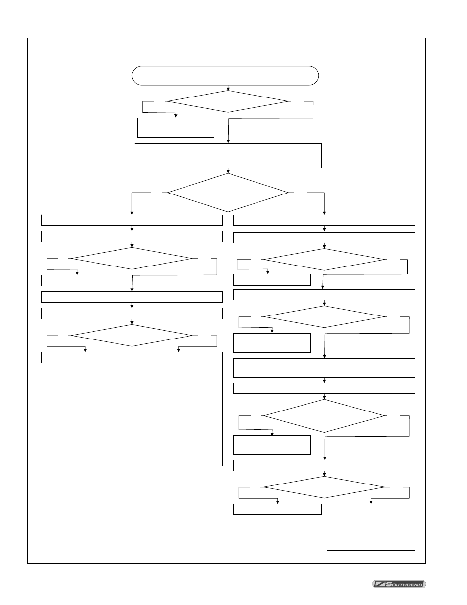 Southbend STRE-5EZ User Manual | Page 22 / 56