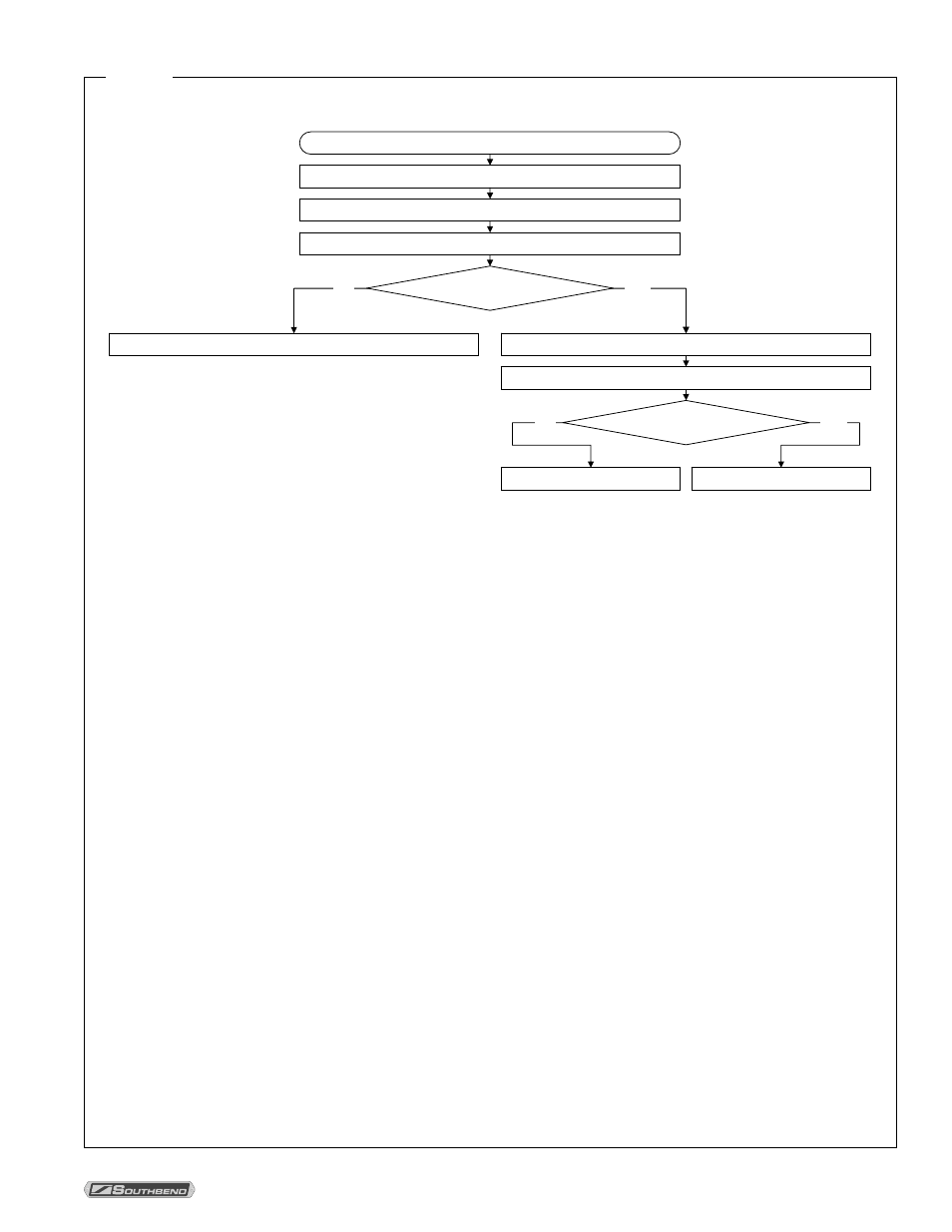 Buzzer does not come on when timer runs out | Southbend STRE-5EZ User Manual | Page 23 / 56