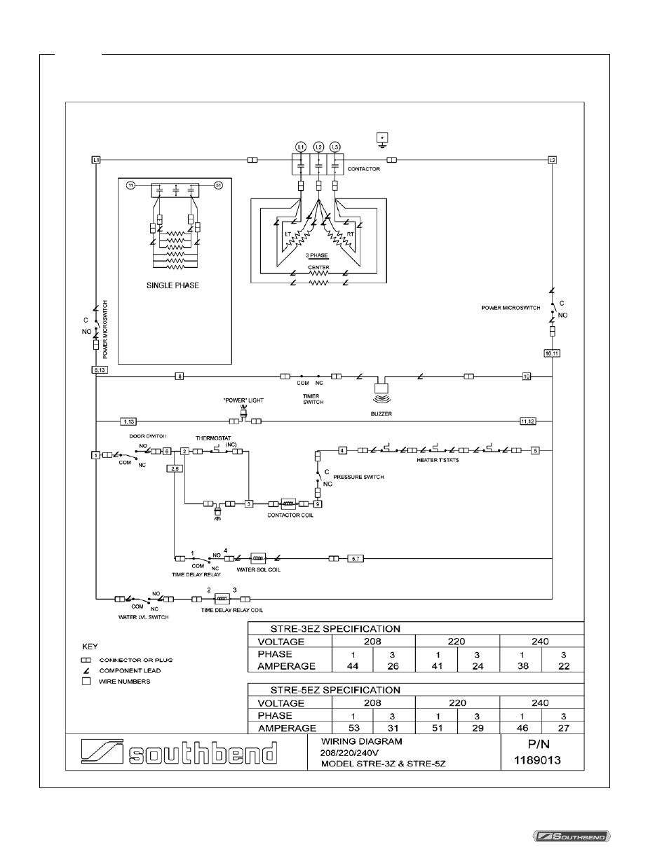 Southbend STRE-5EZ User Manual | Page 34 / 56