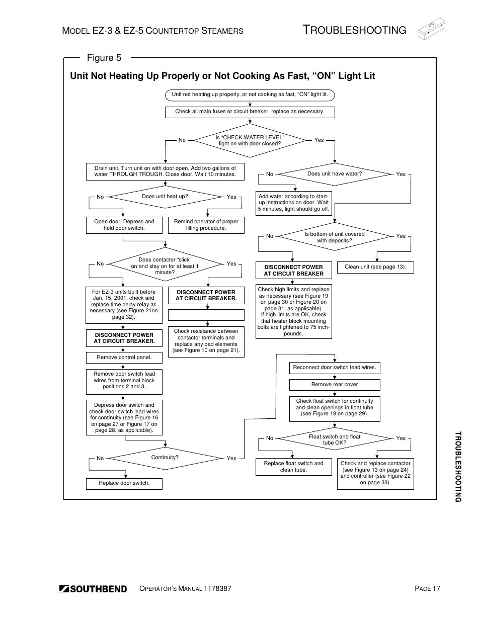 Roubleshooting, Ez-3, Ez-5 | Figure 5 | Southbend SIMPLE STEAM COUNTERTOP STEAMERS EZ-5 User Manual | Page 17 / 45